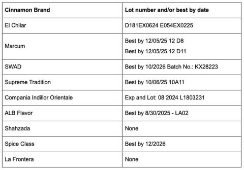 Recall due to elevated levels of lead in ground cinnamon products