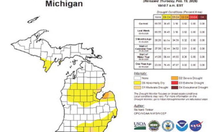 Michigan watches winter drought ahead of growing season