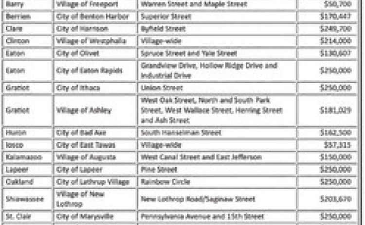 CSIF Category B grants for 2026