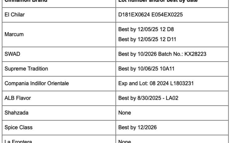 Recall due to elevated levels of lead in ground cinnamon products