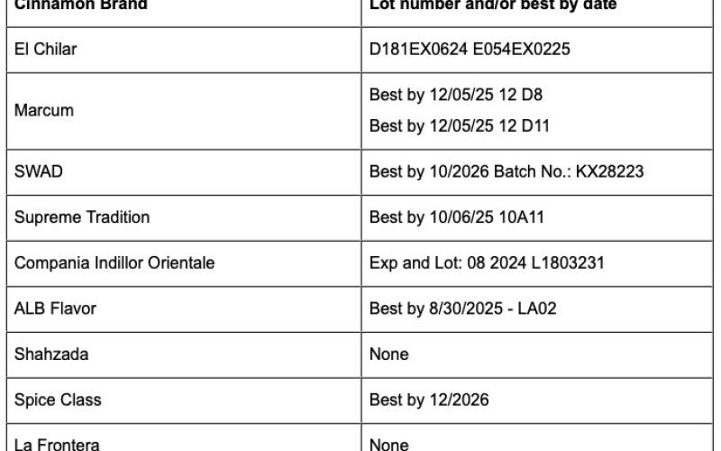 Recall due to elevated levels of lead in ground cinnamon products