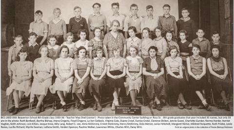 A LOOK BACK IN TIME | BEAVERTON EIGHTH GRADE 1935-36
